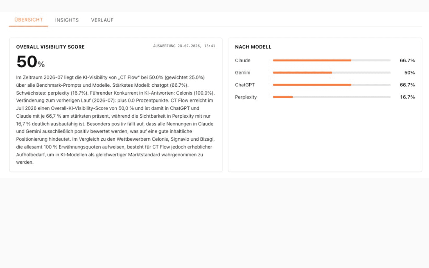 Multi-model monitoring